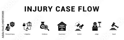 Injury Case Flow Modern and clean web banner illustration featuring thematic icons for visual communication