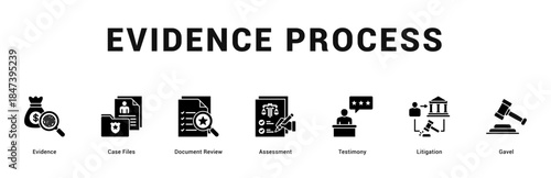 Evidence Process Modern and clean web banner illustration featuring thematic icons for visual communication