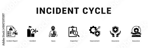 Incident Cycle Modern and clean web banner illustration featuring thematic icons for visual communication
