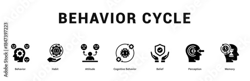 Behavior Cycle Modern and clean web banner illustration featuring thematic icons for visual communication