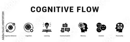 Cognitive Flow Modern and clean web banner illustration featuring thematic icons for visual communication