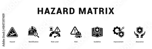 Hazard Matrix Modern and clean web banner illustration featuring thematic icons for visual communication