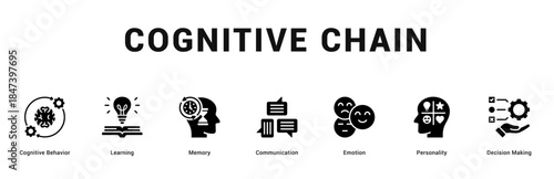 Cognitive Chain Modern and clean web banner illustration featuring thematic icons for visual communication