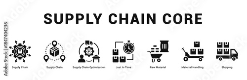 Supply Chain Core Modern and clean web banner illustration featuring thematic icons for visual communication