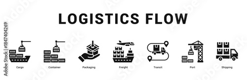 Logistics Flow Modern and clean web banner illustration featuring thematic icons for visual communication