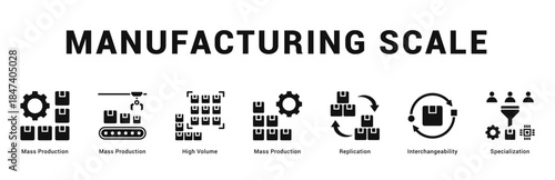 Manufacturing Scale Modern and clean web banner illustration featuring thematic icons for visual communication