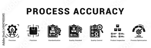 Process Accuracy Modern and clean web banner illustration featuring thematic icons for visual communication