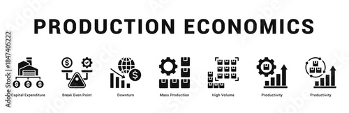 Production Economics Modern and clean web banner illustration featuring thematic icons for visual communication