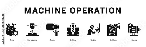 Machine Operation Modern and clean web banner illustration featuring thematic icons for visual communication