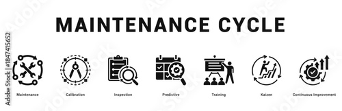 Maintenance Cycle Modern and clean web banner illustration featuring thematic icons for visual communication