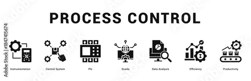 Process Control Modern and clean web banner illustration featuring thematic icons for visual communication
