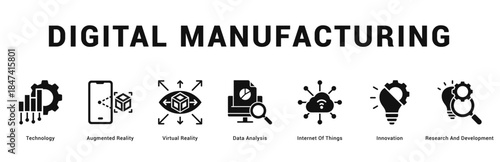 Digital Manufacturing Modern and clean web banner illustration featuring thematic icons for visual communication