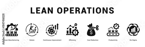 Lean Operations Modern and clean web banner illustration featuring thematic icons for visual communication