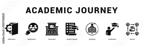 Academic Journey Modern and clean web banner illustration featuring thematic icons for visual communication