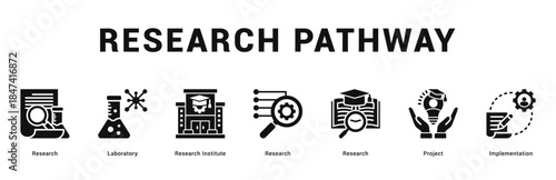 Research Pathway Modern and clean web banner illustration featuring thematic icons for visual communication
