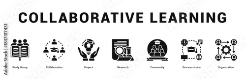 Collaborative Learning Modern and clean web banner illustration featuring thematic icons for visual communication