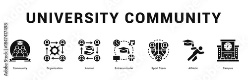 University Community Modern and clean web banner illustration featuring thematic icons for visual communication