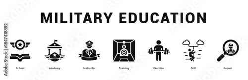 Military Education Modern and clean web banner illustration featuring thematic icons for visual communication