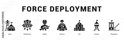 Force Deployment Modern and clean web banner illustration featuring thematic icons for visual communication