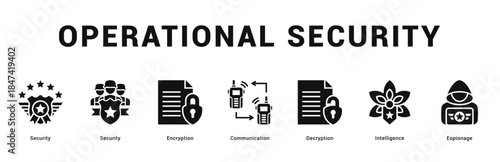 Operational Security Modern and clean web banner illustration featuring thematic icons for visual communication