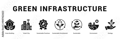 Green Infrastructure Modern and clean web banner illustration featuring thematic icons for visual communication