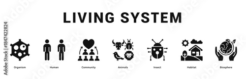 Living System Modern and clean web banner illustration featuring thematic icons for visual communication