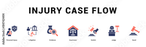 Injury Case Flow Modern and clean web banner illustration featuring thematic icons for visual communication