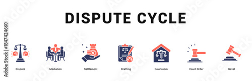 Dispute Cycle Modern and clean web banner illustration featuring thematic icons for visual communication