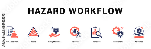 Hazard Workflow Modern and clean web banner illustration featuring thematic icons for visual communication