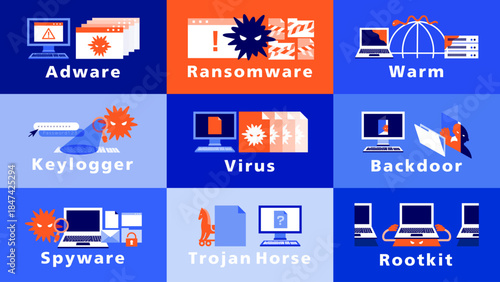 Illustration presenting multiple malware types such as ransomware, worm, trojan horse, rootkit, spyware, bot, keylogger, adware, and backdoor to visualize cyber security risks