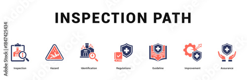 Inspection Path Modern and clean web banner illustration featuring thematic icons for visual communication