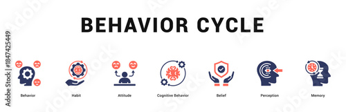 Behavior Cycle Modern and clean web banner illustration featuring thematic icons for visual communication