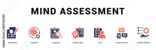 Mind Assessment Modern and clean web banner illustration featuring thematic icons for visual communication