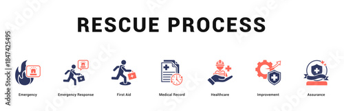 Rescue Process Modern and clean web banner illustration featuring thematic icons for visual communication