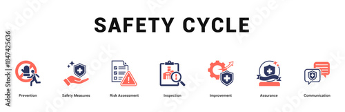 Safety Cycle Modern and clean web banner illustration featuring thematic icons for visual communication