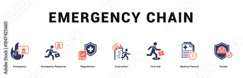 Emergency Chain Modern and clean web banner illustration featuring thematic icons for visual communication
