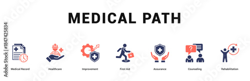 Medical Path Modern and clean web banner illustration featuring thematic icons for visual communication