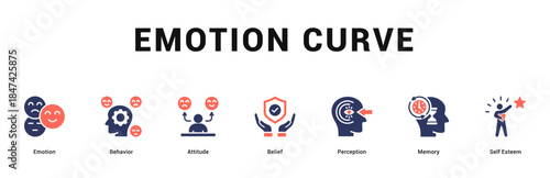 Emotion Curve Modern and clean web banner illustration featuring thematic icons for visual communication
