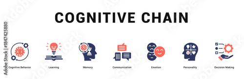 Cognitive Chain Modern and clean web banner illustration featuring thematic icons for visual communication