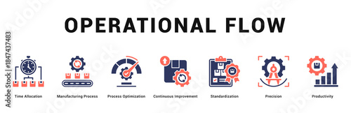 Operational Flow Modern and clean web banner illustration featuring thematic icons for visual communication