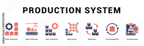 Production System Modern and clean web banner illustration featuring thematic icons for visual communication