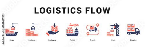 Logistics Flow Modern and clean web banner illustration featuring thematic icons for visual communication