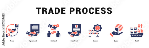 Trade Process Modern and clean web banner illustration featuring thematic icons for visual communication
