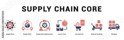 Supply Chain Core Modern and clean web banner illustration featuring thematic icons for visual communication