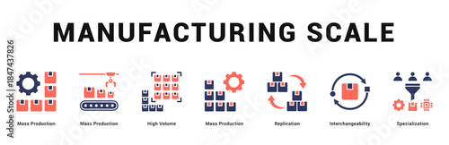 Manufacturing Scale Modern and clean web banner illustration featuring thematic icons for visual communication