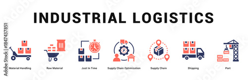 Industrial Logistics Modern and clean web banner illustration featuring thematic icons for visual communication