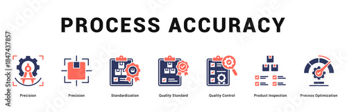 Process Accuracy Modern and clean web banner illustration featuring thematic icons for visual communication