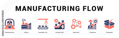 Manufacturing Flow Modern and clean web banner illustration featuring thematic icons for visual communication