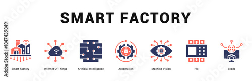 Smart Factory Modern and clean web banner illustration featuring thematic icons for visual communication