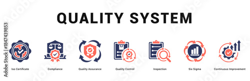 Quality System Modern and clean web banner illustration featuring thematic icons for visual communication
